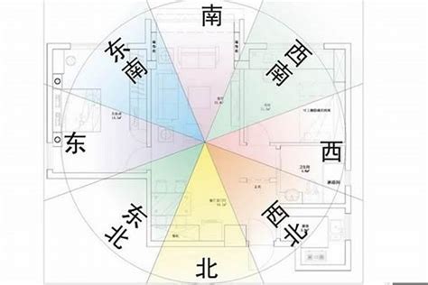 厨房在西南方|风水知识：厨房方位的风水讲究，一定要知道！